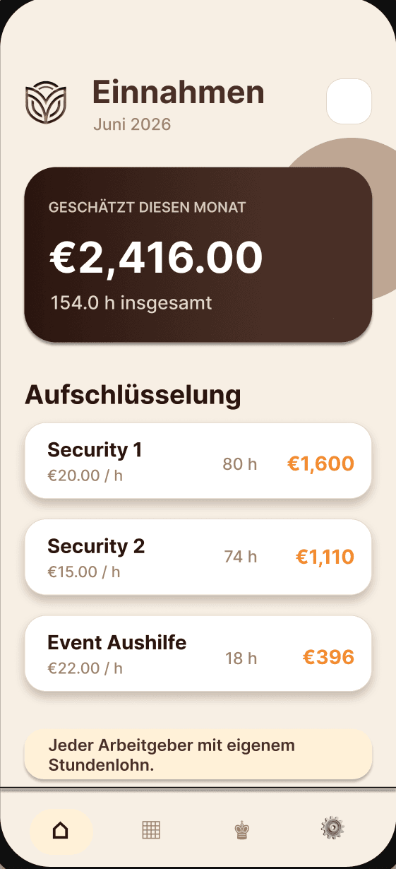 LURAVIQ Einnahmen-Übersicht: 2.416,00 € geschätzt und 154 Stunden diesen Monat, aufgeschlüsselt nach Arbeitgeber
